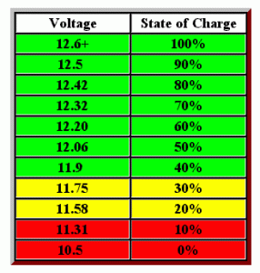 Invermere-battery-voltage-chart